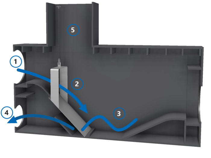 PR150 Filter - Heavy Rain Flow