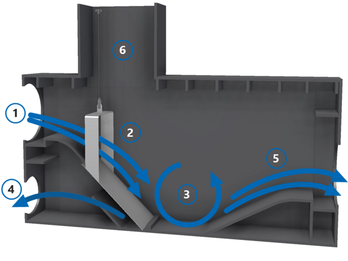 PR150 Filter - Light Rain Flow