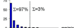 PURAIN Filter Graph