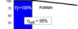 PURAIN Filter Graph